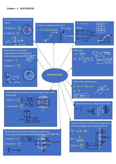 physics formula sheet, cbse class 12 physics chapter 1 formula sheet, class 12 physics formula ...