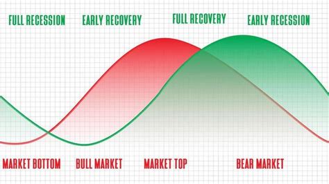 Economic Cycle Vector Art, Icons, and Graphics for Free Download