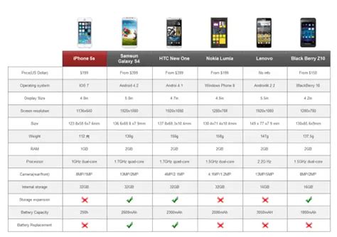 4 Excel Price Comparison Templates - Excel xlts