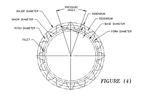 Process Theory - West Michigan Spline