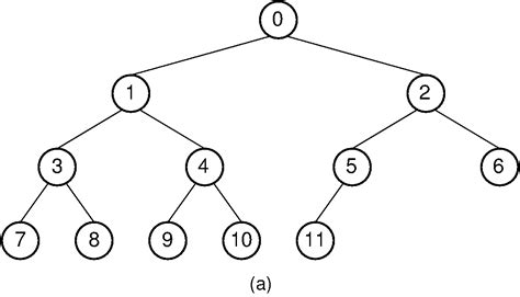 7.16. Array Implementation for Complete Binary Trees — CS3 Data Structures & Algorithms