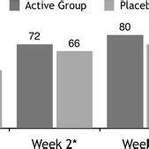 Mean 25-hydroxyvitamin D levels over 26 weeks (* significance noted at... | Download Scientific ...