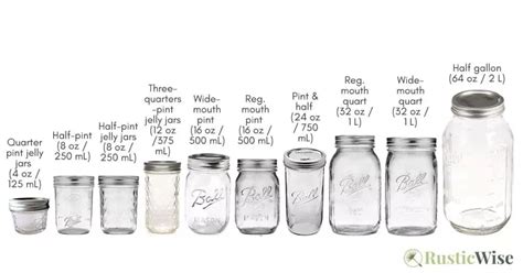 Canning Jar Size Chart: Choosing the Right Jar for the Job 2 | Canning jars, Ball canning jars, Jar