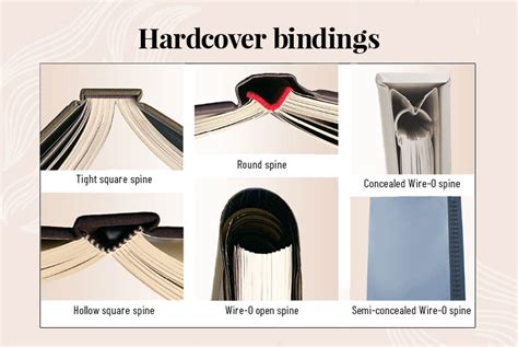 Hardcover book binding and spines - Nancy Starkman