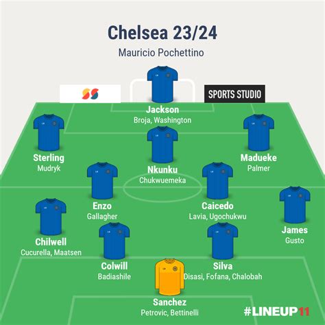 Full Chelsea 23/24 First Team Squad. Thoughts? : r/chelseafc