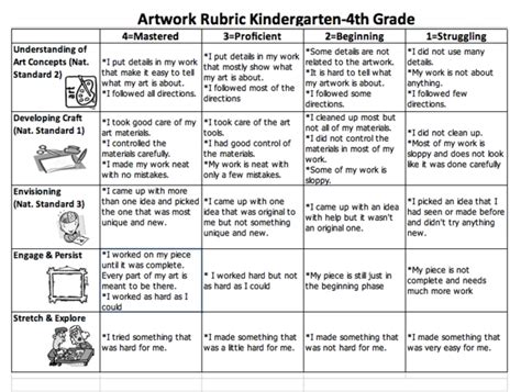 5th-8th general art rubric | Art rubric, Art lessons elementary, Art ...