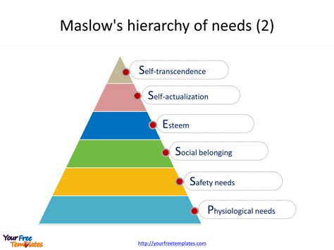 Maslows Hierarchy Of Needs Diagram Blank Images Maslows | Porn Sex Picture