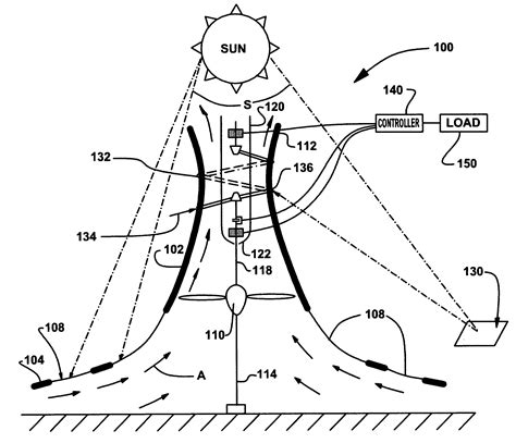 Patent US7821151 - Hybrid solar thermal chimney - Google Patents