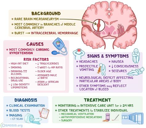 Pin on Internal Medicine