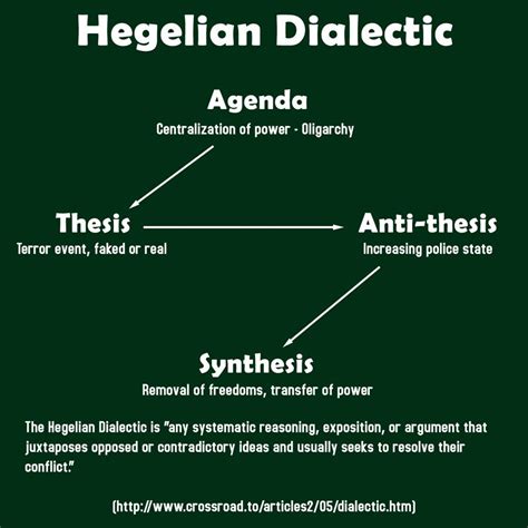 Thesis Antithesis Synthesis Diagram - Thesis Title Ideas for College