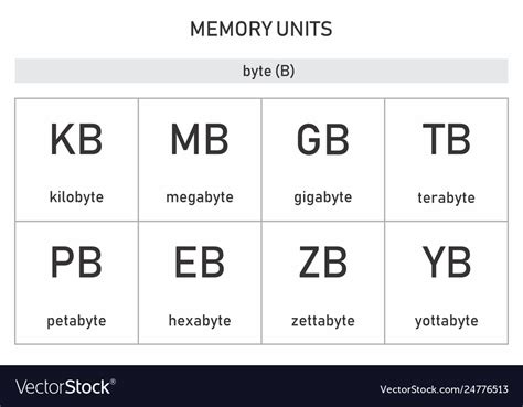 Computer memory units Royalty Free Vector Image