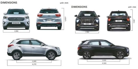 10 Reasons Why 2020 Hyundai Creta is a Big Update India Needed!