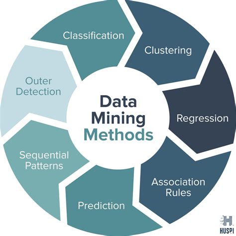 Characteristics Of Data Mining - An introduction into Data Mining in Bioinformatics. - Data ...