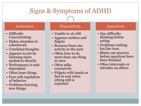 PPT - ADHD in the Classroom: Accommodations for Students with ADHD ...