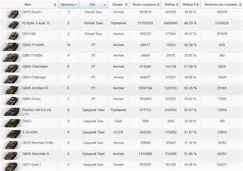 WoT 9.5 new tanks statistics - MMOWG.net