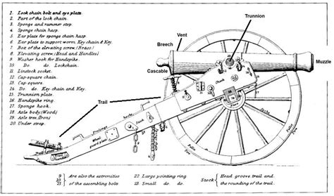 Pin on cannons