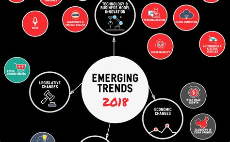 Emerging Trends 2018 cheatsheet | Collective Campus resources