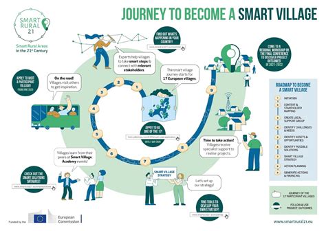 Estrategia Smart Village Ansó: definiendo un futuro para la España ...