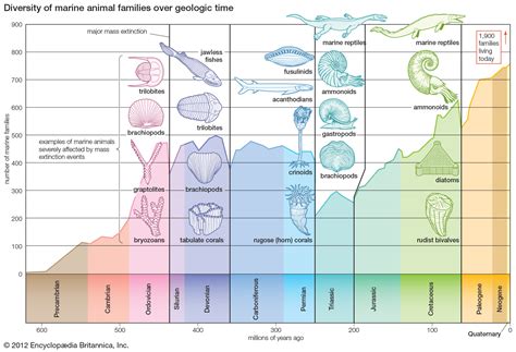 Newsela | The Permian extinction: When life nearly came to an end