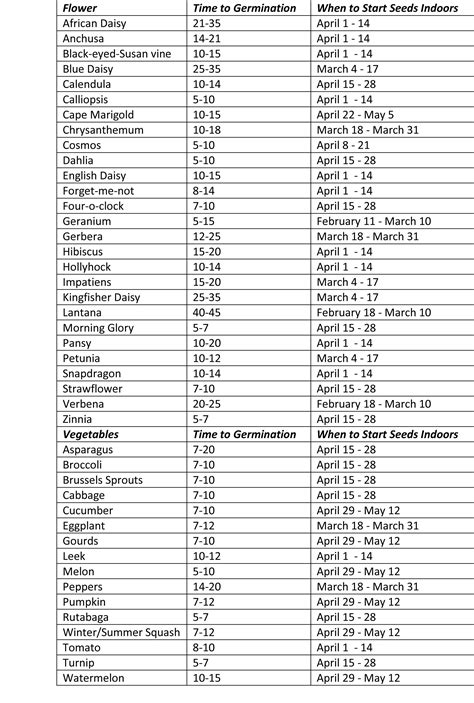 Your Guide To Good Germination | markcullen.com