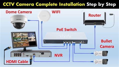 CCTV Camera Installation with NVR | IP Camera, Hikvision NVR & PoE ...