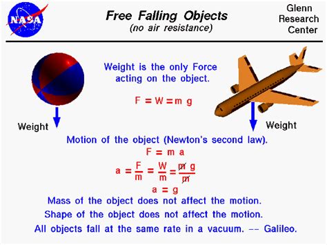 How to Calculate the Position of a Falling Object - CaitlinkruwMeyers