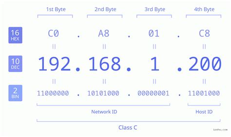 IP: 192.168.1.200 Page de connexion Nom d'utilisateur Mot de passe | Adresse IP (Français) 🔍