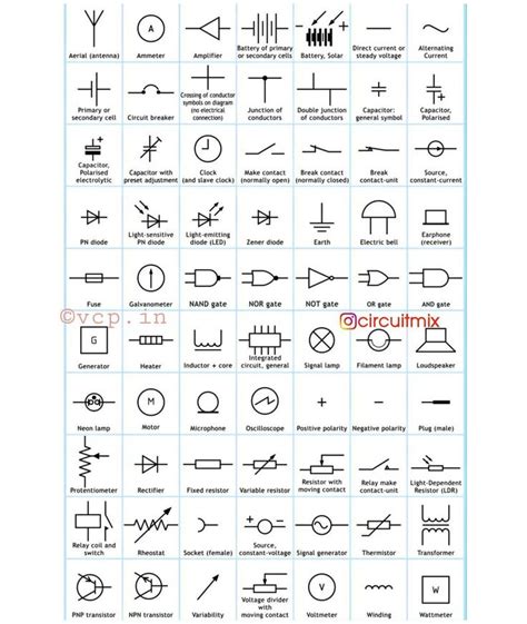 Basic Electronics Circuit Symbols