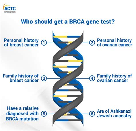 Everything you need to know about BRCA Gene Testing | ACTC Blog