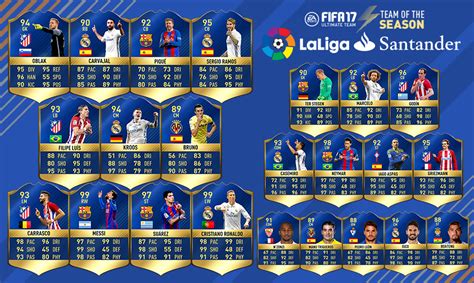 La Liga Team of the Season - FIFA 17 Ultimate Team