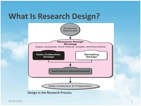 What Is Research Study Design - Design Talk