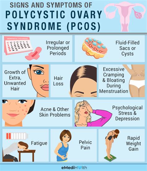 Understanding PCOS: Causes, Symptoms, and Treatment