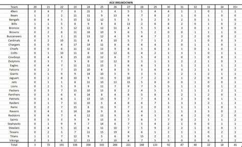 In Depth Breakdown of Madden 19 Ratings (Charts) - Operation Sports Forums