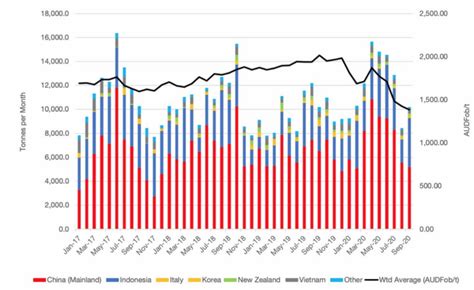 Paper Industry Commentary