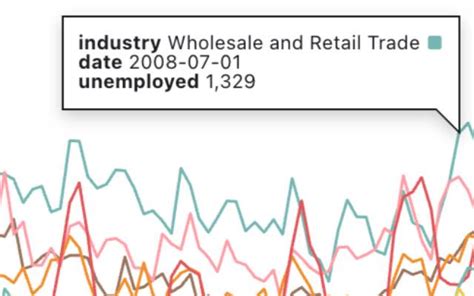 Plot: Multi-series line chart, interactive tips / Observable | Observable