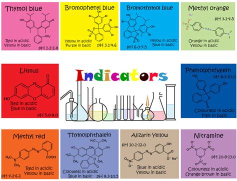 Indicators - All About Chemistry