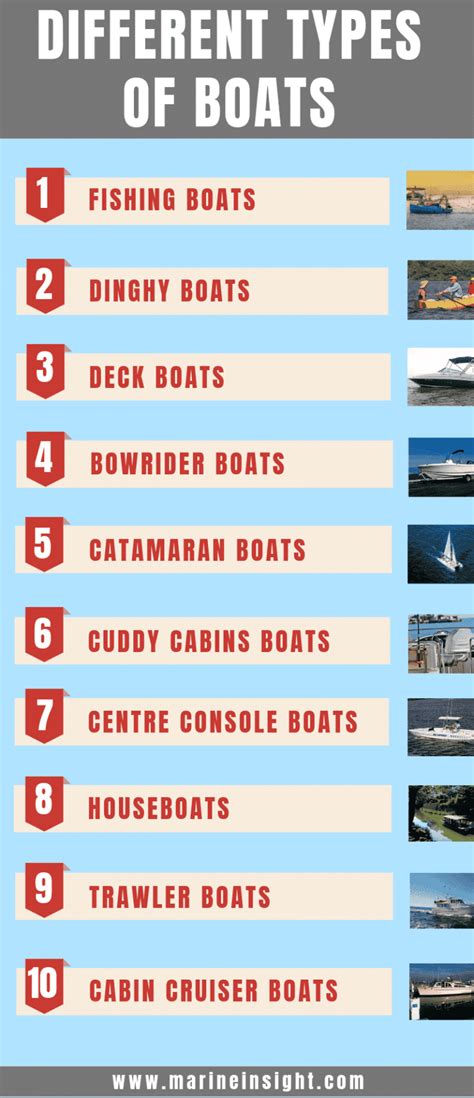 The Ultimate Guide to Different Types of Boats - Top 20