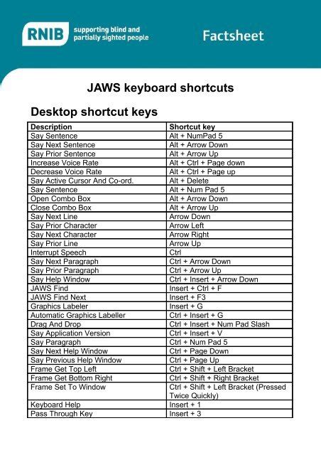 Assistive Technology: JAWS Screen Reader – IXD@Pratt