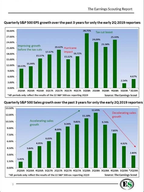 Another New Record High: S&P 500 Up 20.22% In 2019 - Theo Trade