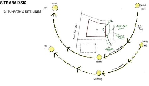 Pics For > Sun Path Diagram Site Analysis | Sun path diagram, Site analysis, Sun diagram