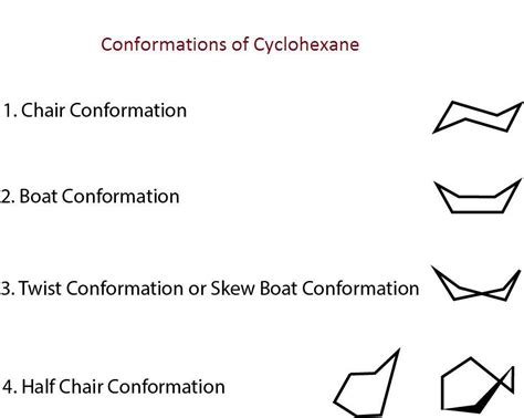 Which of the following statements(s) about cyclohexane is\/are correct ...