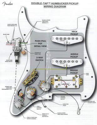 HSS Strat humbucker lower output than single coils?! | Fender ...