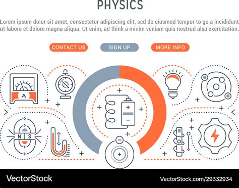 Banner physics Royalty Free Vector Image - VectorStock