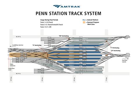 Penn station subway map - Penn station track map (New York - USA)