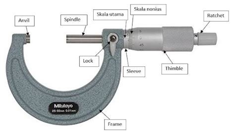 Bagian – Bagian Mikrometer Sekrup Beserta Fungsi + Gambar - AutoExpose