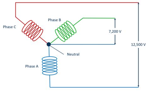 Three-phase service · Energy KnowledgeBase