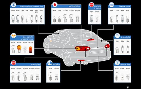 How many types of car lights?