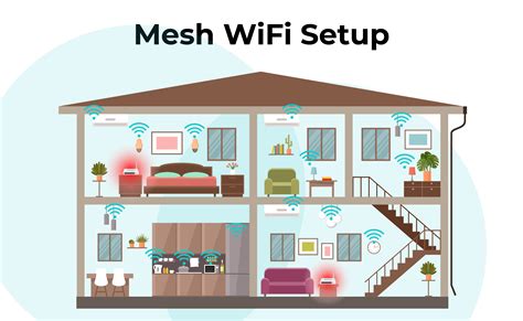 Mesh WiFi Setup Explained: Maximize Your Home Network