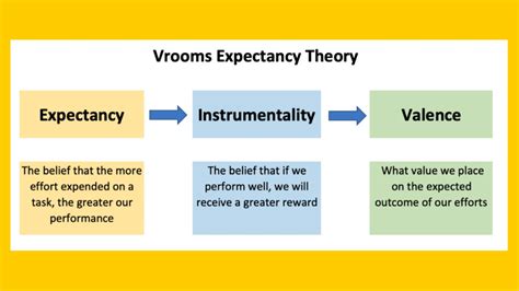 Theories of Motivation: 8 Most Popular Theories You Must Know