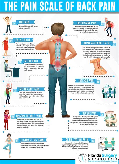 Back Pain Area Chart